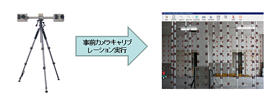 3Dモデリング