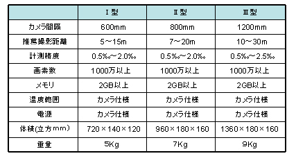 システム仕様